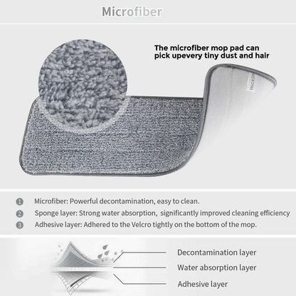 360° Magic Floor Mop with Microfiber Pads – Spray & Spin